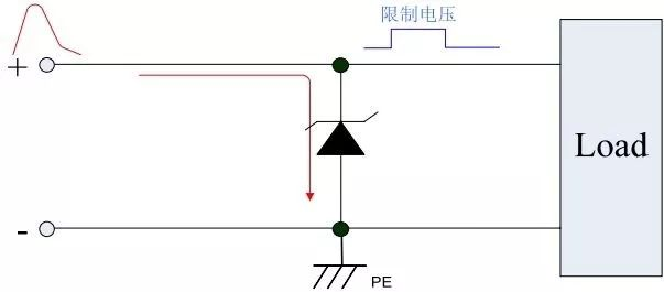保護(hù)器件TVS選型，讓選型能得心應(yīng)手！
